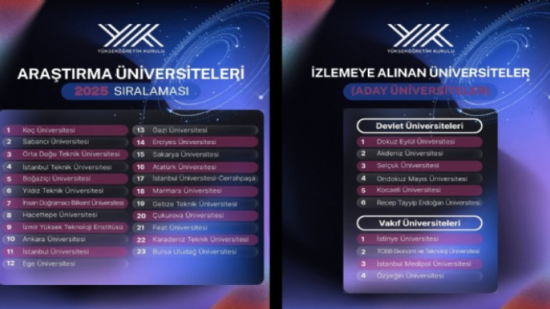 ATAUNİV 16. sıraya yükseldi