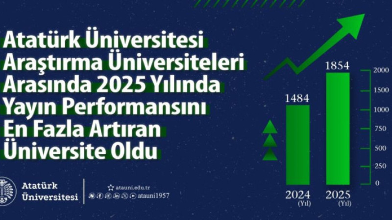 Performansını en fazla artıran üniversite oldu