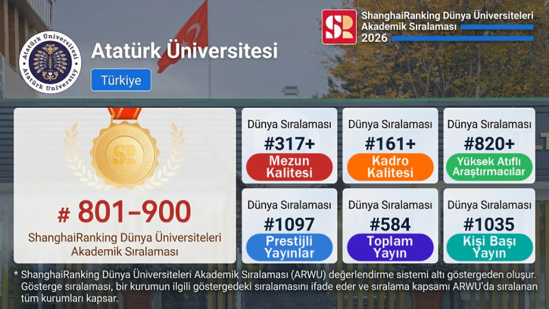 Türkiye 6’ncısı, Dünyada İlk 900’de