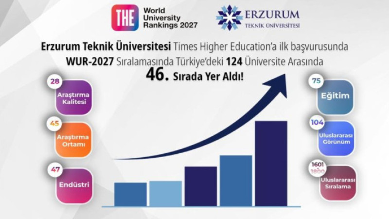 ETÜ’den ilk başvuruda dikkat çeken başarı! 