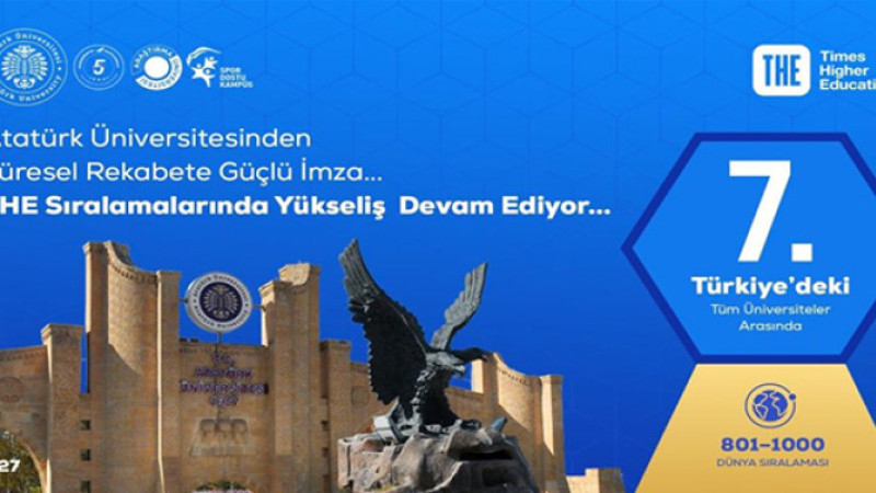 Türkiye’de 7’nci sıraya çıktı